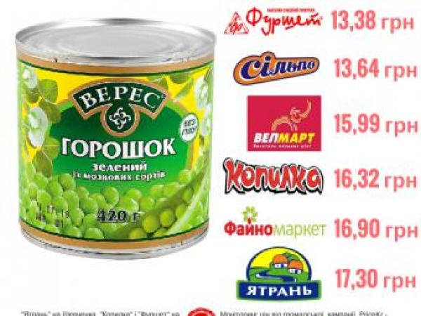 Новина Кропивничанам рассказали о ценах на сахар и консервированный горошек в супермаркетах (ИНФОГРАФИКА) Ранкове місто. Кропивницький