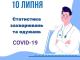 10 липня. На Кіровоградщині за минулу добу +1 хворий на COVID-19. Одна людина померла