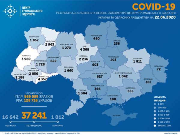 Новина Кіровоградщина: Четверо хворих на COVID-19 підключені до апарату штучної вентиляції легень Ранкове місто. Кропивницький