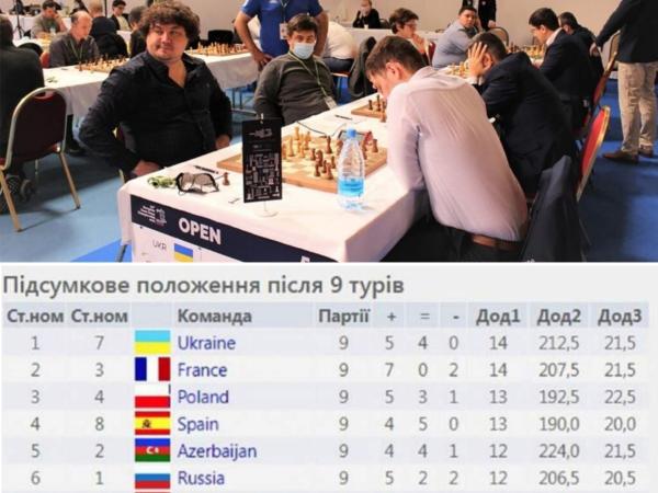 Новина Чоловіча збірна України виграла чемпіонат Європи по шахам Ранкове місто. Кропивницький