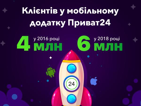 Новина Мобільним банком Приват24 користуються шість мільйонів українців Ранкове місто. Кропивницький