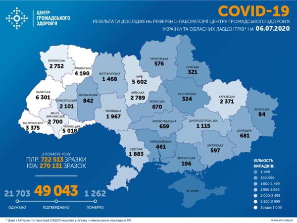 Новина 6 липня. У Кіровоградській області на COVID-19 хворіє 66 людей Ранкове місто. Кропивницький