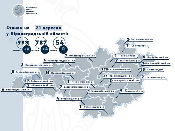 Новина Кіровоградщина: Зафіксували вісім нових випадків захворювання на COVID-19 Ранкове місто. Кропивницький