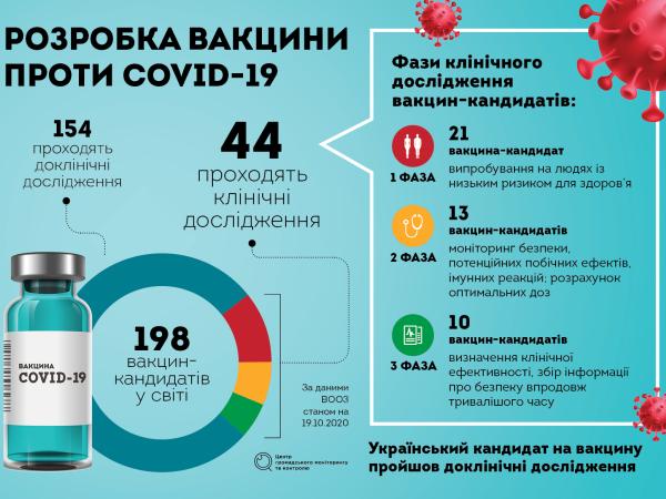 Новина Вакцина проти коронавірусу: коли чекати в Україні? Ранкове місто. Кропивницький