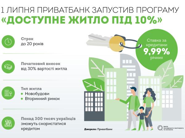 Новина Чи будуть в Україні дешеві кредити на житло? Ранкове місто. Кропивницький