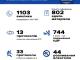 Кіровоградщина: Патрульна поліція звітує про роботу за минулий тиждень