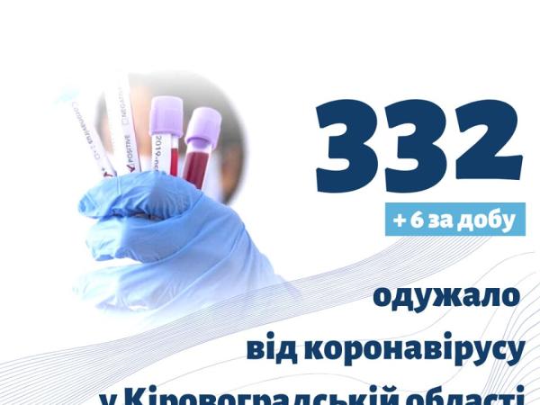 Новина 20 травня. Кіровоградська область: 98 мешканців регіону продовжують хворіти на COVID-19 Ранкове місто. Кропивницький