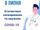 8 липня. На Кіровоградщині +1 хворий на коронавірус