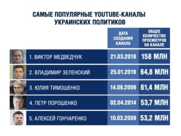 Новина Чтобы не узнали о вакцине: Почему заблокировали самый популярный YouTube-канал украинского политика Ранкове місто. Кропивницький