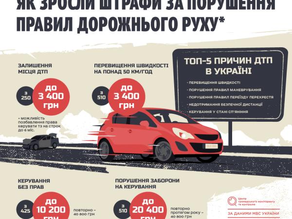 Новина Як держава підвищує безпеку на українських дорогах? Ранкове місто. Кропивницький
