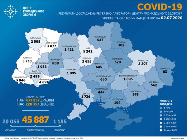 Новина 2 липня: На Кіровоградщині зафіксували троє хворих на COVID-19 Ранкове місто. Кропивницький