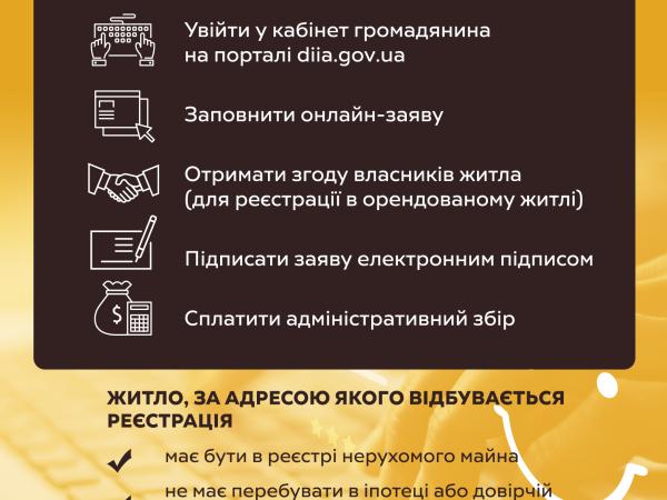 Новина Україна за крок до електронної прописки. Що слід знати? Ранкове місто. Кропивницький