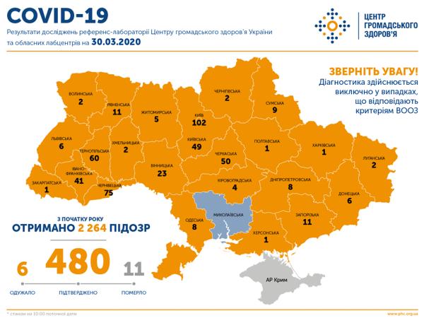 Новина Україна. Кількість хворих на вірус COVID-19 станом на сьогодні, 30 березня Ранкове місто. Кропивницький