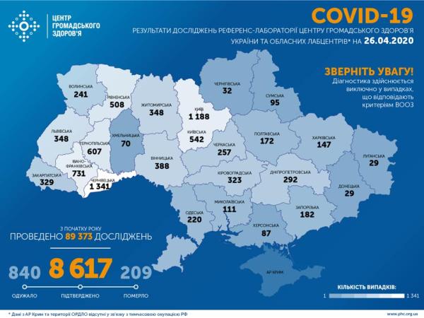 Новина На Кіровоградщині коронавірус підозрюють у 583 осіб Ранкове місто. Кропивницький