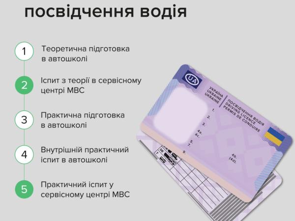 Новина Із 24 липня в Україні запрацюють нові правила отримання водійського посвідчення Ранкове місто. Кропивницький
