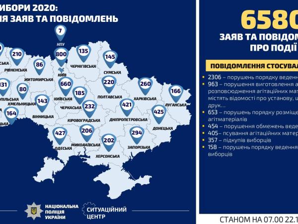 Новина В Україні реєструють кримінальні провадження за фактами порушень виборчого процесу Ранкове місто. Кропивницький