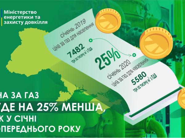Новина Україна: Ціна на газ для споживачів значно зменшується Ранкове місто. Кропивницький
