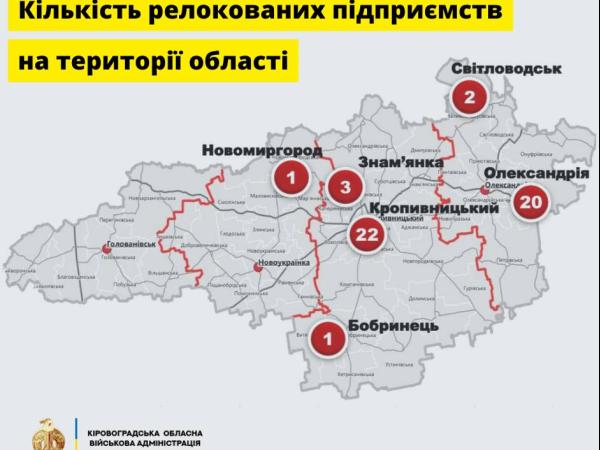 Новина Кіровоградщина: 35 релокованих підприємств вже повноцінно працюють в області Ранкове місто. Кропивницький