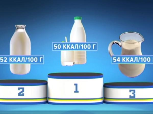 Новина 56-«Полезная программа»: рейтинг самых полезных молочных продуктов Ранкове місто. Кропивницький