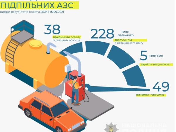 Новина В Україні поліція «прикрила» 38 підпільних мінізаводів за продаж паливної суміші Ранкове місто. Кропивницький