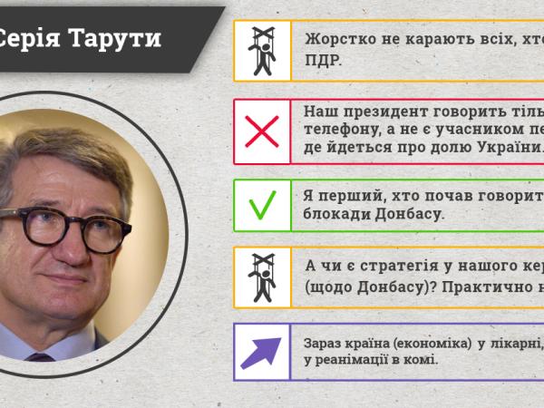 Новина Фактчекінг заяв Сергія Тарути: більшість заяв політика не відповідають дійсності Ранкове місто. Кропивницький